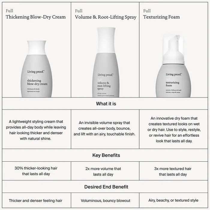 living-proof-full-texturizing-foam-148-ml-341624-2618